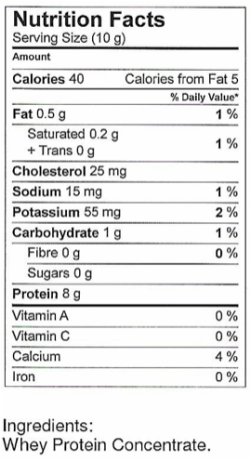 Whey Protein Powder Nutrition Facts